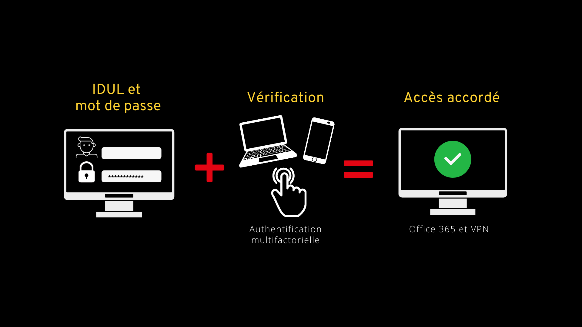 authentification multifactorielle 