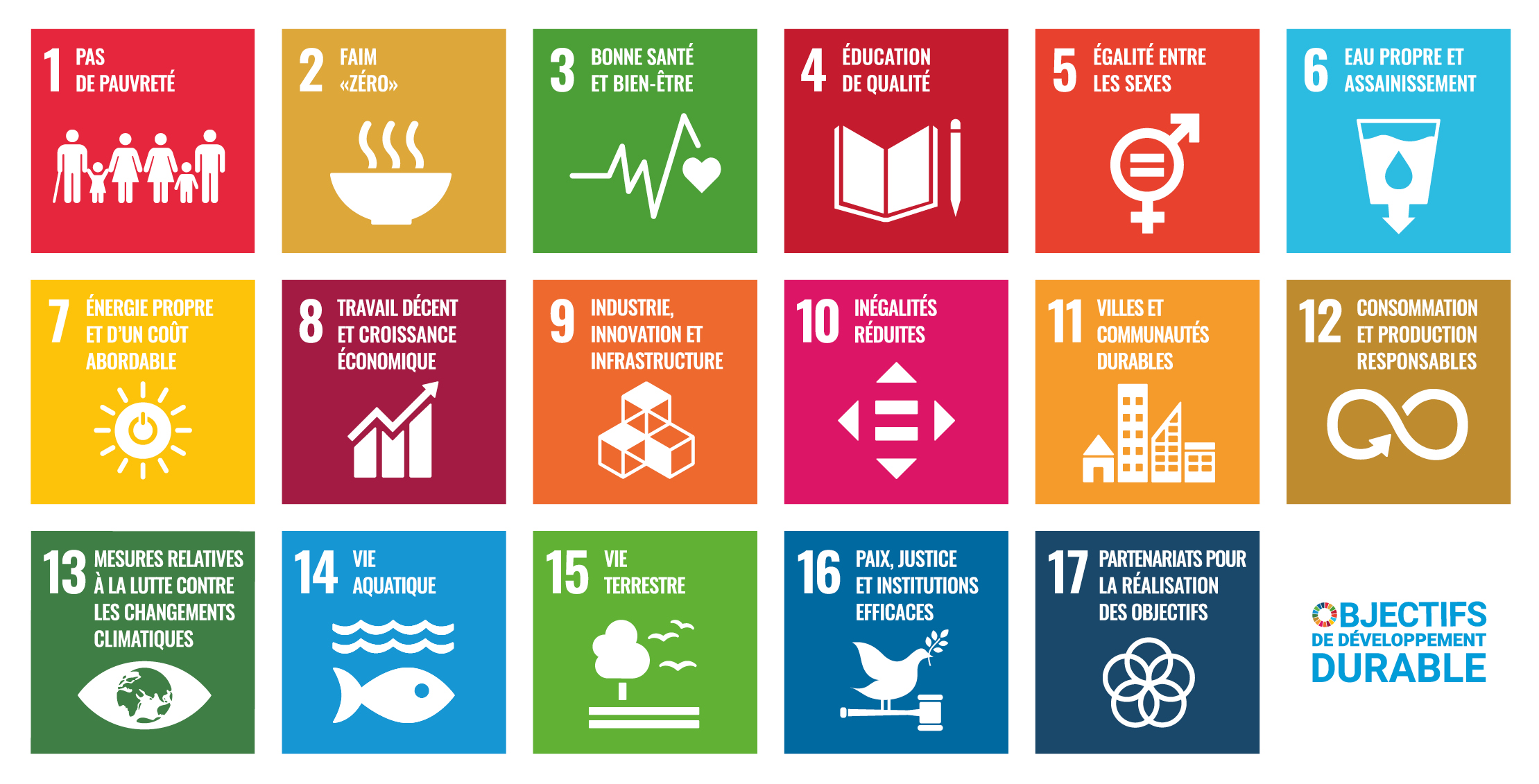 Tableau des 17 objectifs de développement durable de l'ONU